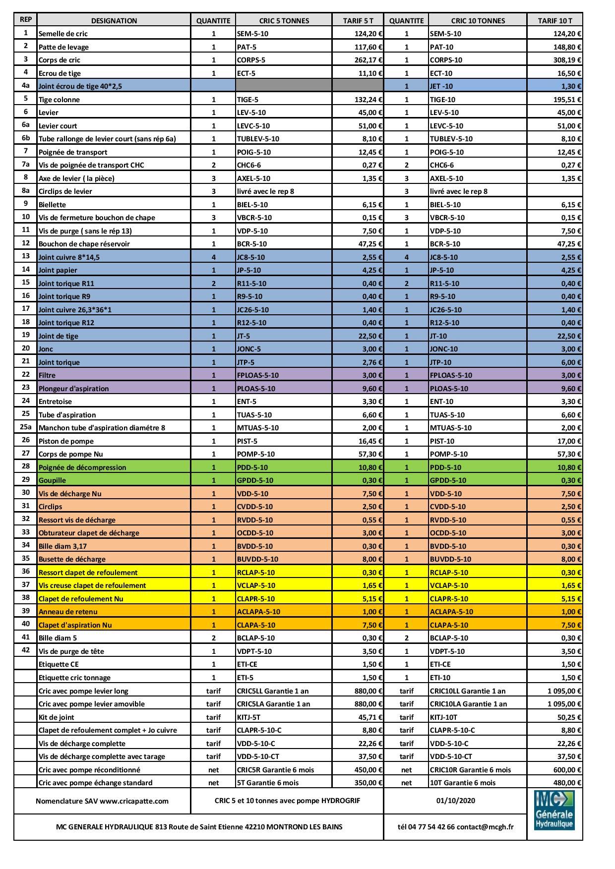 Tarif hydrogrif barnier 10 2020 page 001