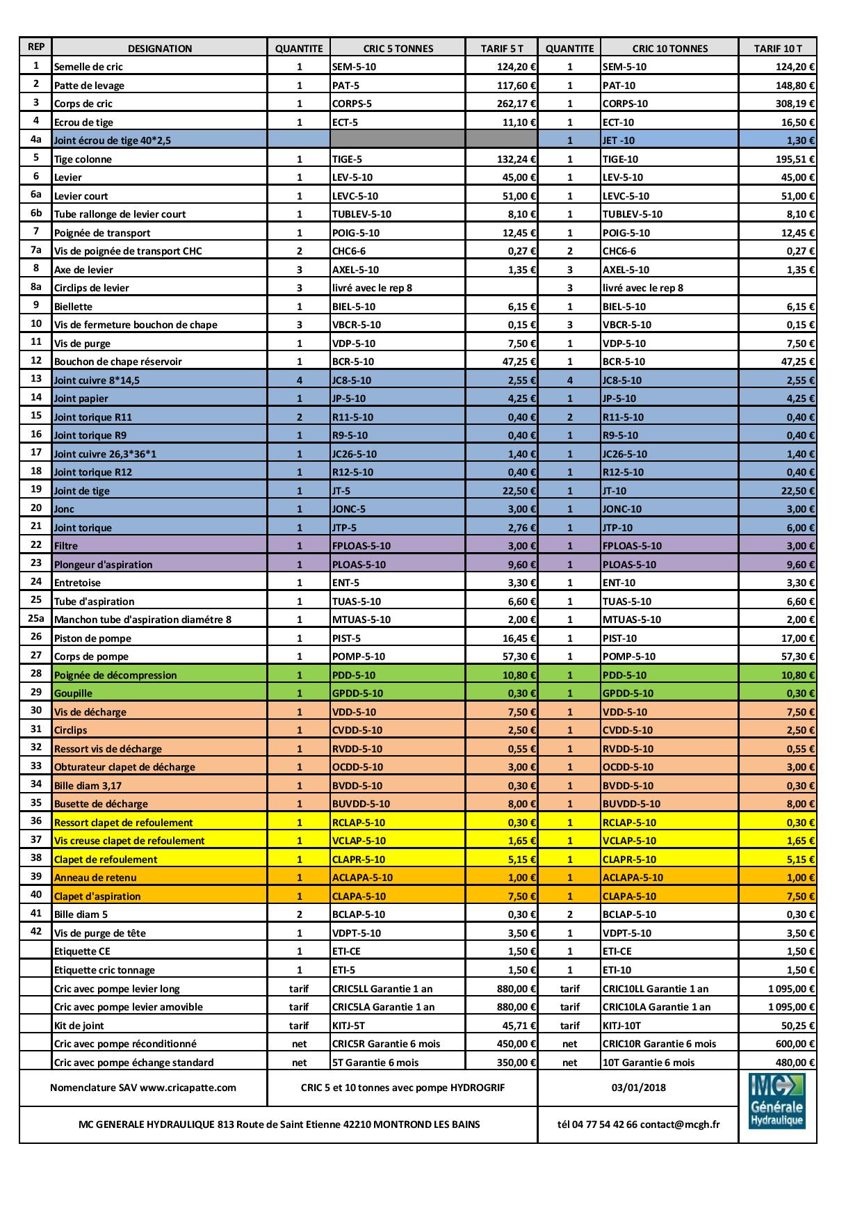 Tarif internet cric hydrogrif page 001